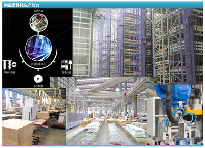 從尚品宅配案例看BIM與裝配式建筑的協同價值與技術開發